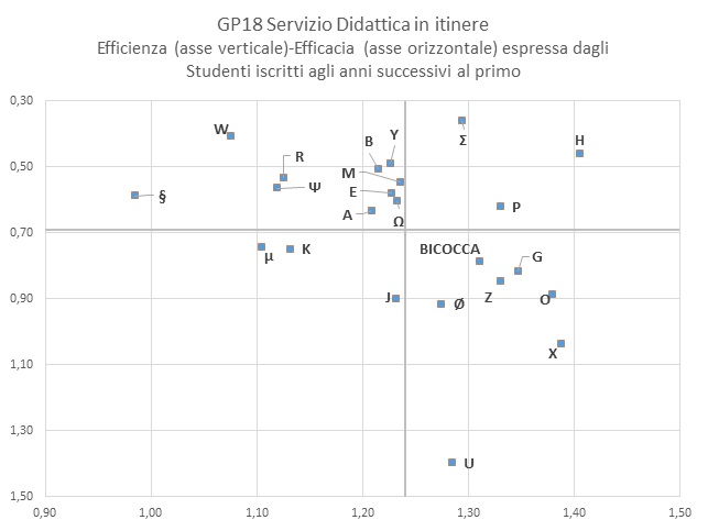 GP18 Didattica in itinere studenti anni successivi