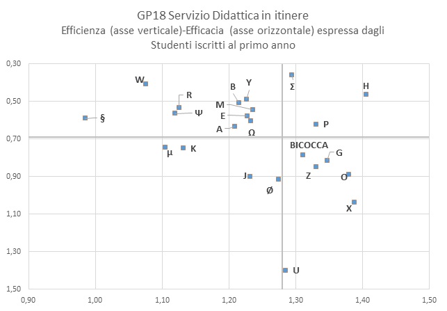 GP18 Didattica in itinere studenti 1 anno